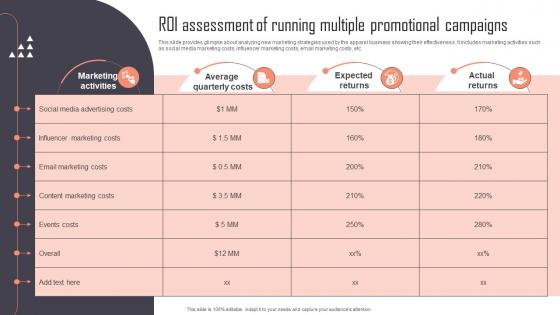 ROI Assessment Of Running Multiple Promotional Implementing New Marketing Campaign Plan Strategy SS