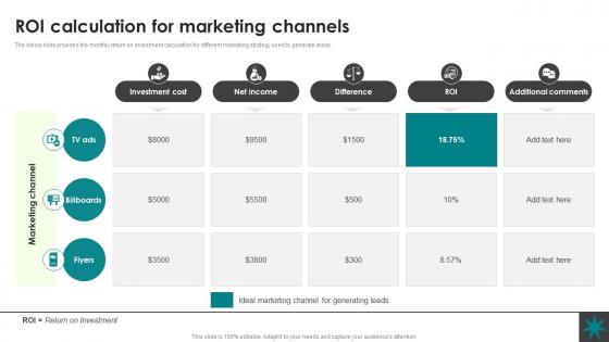 ROI Calculation For Marketing Lead Generation Process Nurturing Business Growth CRP SS