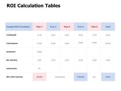 Roi calculation tables interest rate marketing ppt powerpoint presentation file show