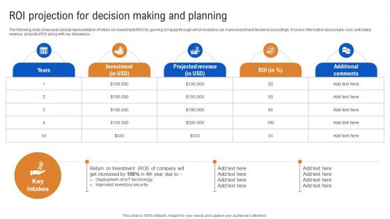 ROI Projection For Decision Making And Planning How IoT In Inventory Management Streamlining IoT SS