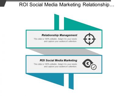 Roi social media marketing relationship management bases model marketing cpb
