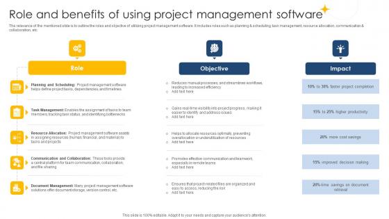 Role And Benefits Of Using Project Digital Project Management Navigation PM SS V