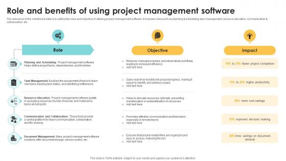Role And Benefits Of Using Project Management Navigating The Digital Project Management PM SS