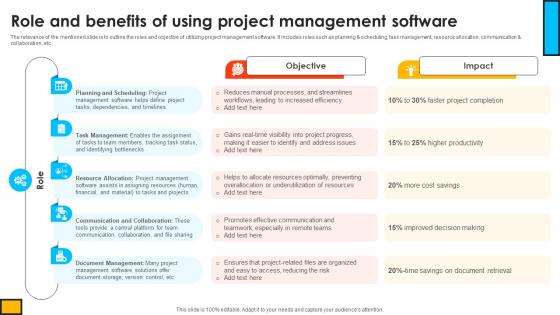 Role And Benefits Of Using Project Management Software Mastering Digital Project PM SS V