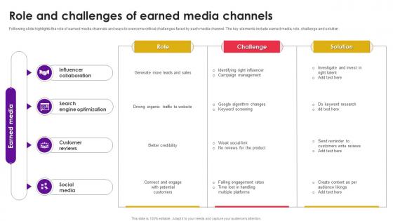 Role And Challenges Of Earned Media Channels