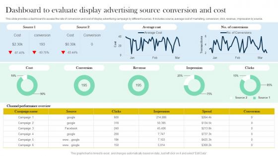 Role And Importance Of Display Advertising Dashboard Evaluate Display Advertising MKT SS V
