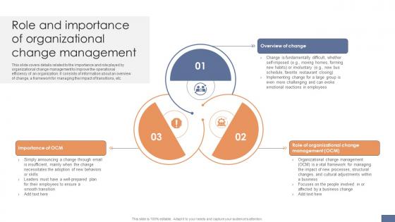 Role And Importance Of Organizational Change Operational Transformation Initiatives CM SS V