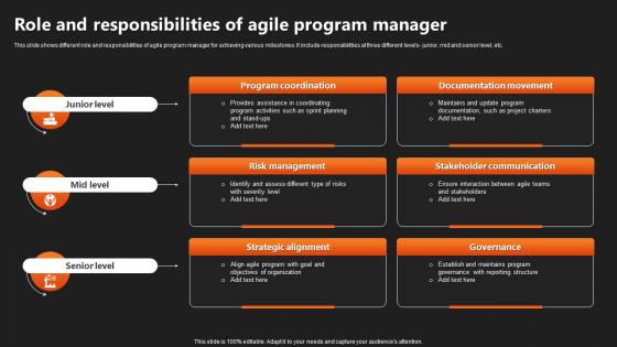 Role And Responsibilities Of Agile Program Manager