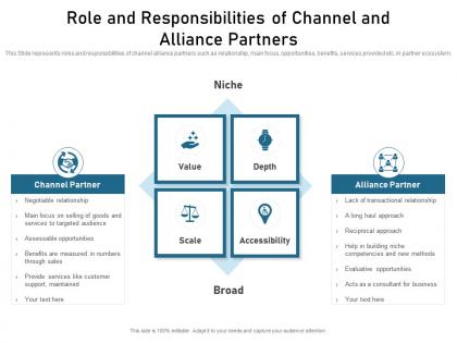 Role and responsibilities of channel and alliance partners
