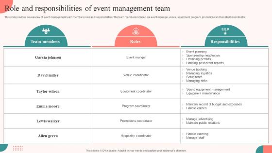 Role And Responsibilities Of Event Management Team Tasks For Effective Launch Event Ppt Icons