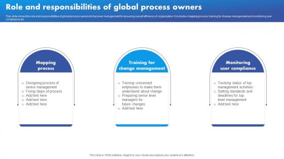 Role And Responsibilities Of Global Process Owners