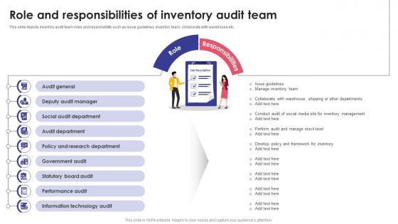 Role And Responsibilities Of Inventory Audit Team Optimizing Inventory Audit