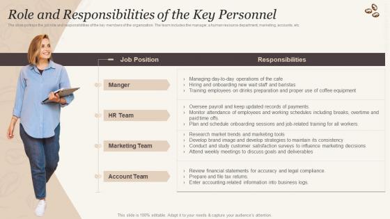 Role And Responsibilities Of The Key Personnel Cafe Business Plan BP SS