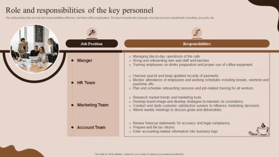Role And Responsibilities Of The Key Personnel Coffee House Business Plan BP SS