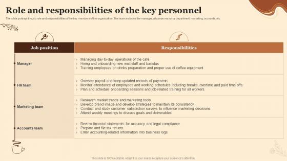 Role And Responsibilities Of The Key Personnel Planning A Coffee Shop Business BP SS