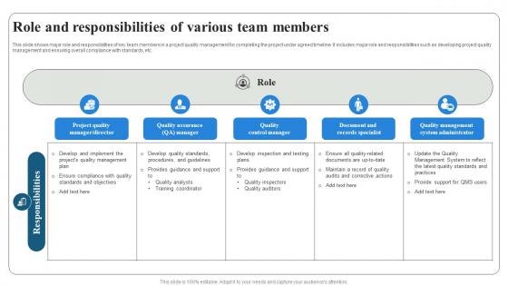 Role And Responsibilities Of Various Team Members Project Quality Management PM SS