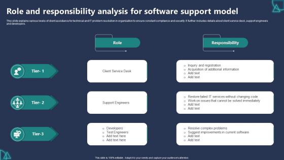 Role And Responsibility Analysis For Software Support Model