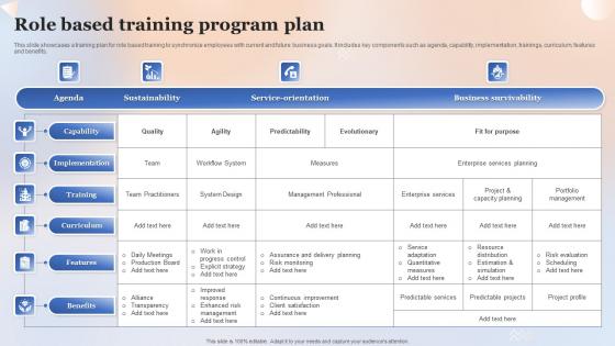 Role Based Training Program Plan