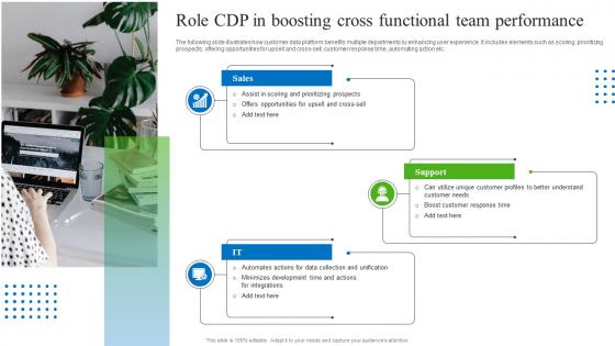 Role CDP In Boosting Cross Functional Team Performance Gathering Real Time Data With CDP Software MKT SS V