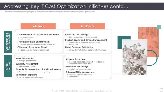 Role Enhancing Capability Cost Reduction Addressing Key It Cost Optimization Initiatives Contd