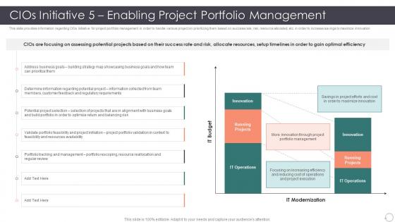 Role Enhancing Capability Cost Reduction Cios Initiative 5 Enabling Project Portfolio Management