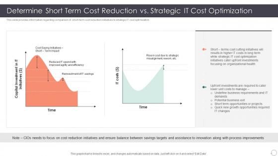 Role Enhancing Capability Cost Reduction Determine Short Term Cost Reduction Vs Strategic It Cost