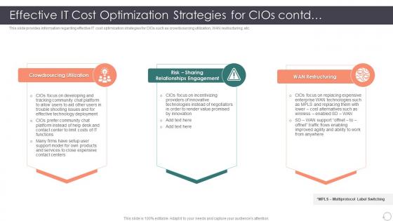 Role Enhancing Capability Cost Reduction Effective It Cost Optimization Strategies For Cios Contd