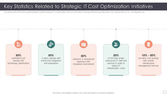 Role Enhancing Capability Cost Reduction Key Statistics Related To Strategic It Cost Optimization Initiatives