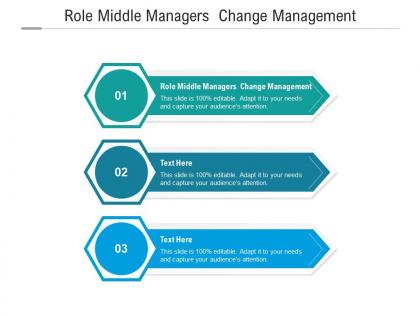 Role middle managers change management ppt powerpoint presentation styles format ideas cpb
