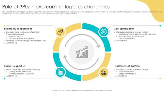 Role Of 3pls In Overcoming Logistics Challenges