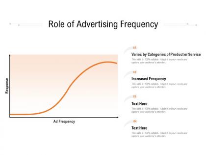 Role of advertising frequency