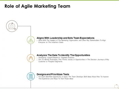 Role of agile marketing team opportunities ppt powerpoint presentation styles pictures