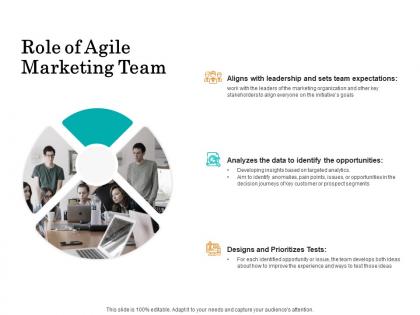 Role of agile marketing team ppt powerpoint presentation infographic template