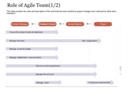 Role of agile team process agile delivery approach ppt inspiration