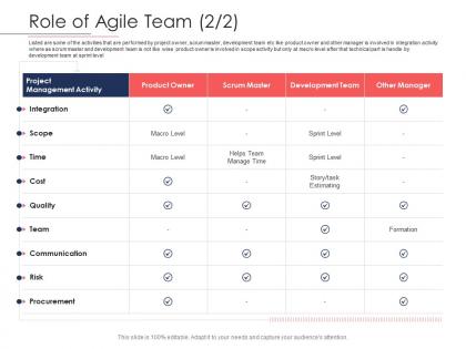 Role of agile team procurement disciplined agile delivery roles ppt powerpoint clipart images