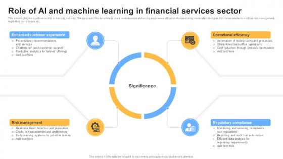 Role Of AI And Machine Learning In Financial Services Sector