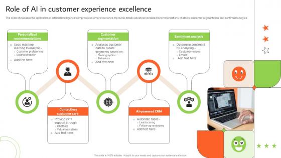 Role Of Ai In Customer Experience Excellence