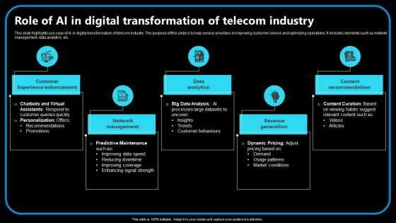 Role Of Ai In Digital Transformation Of Telecom Industry