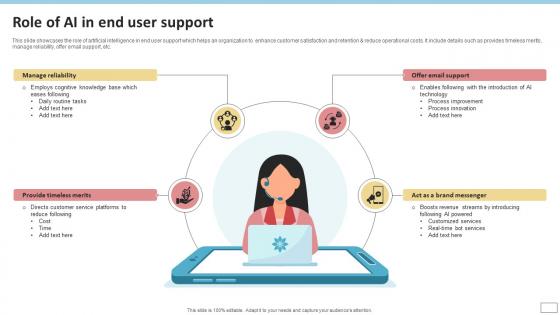 Role Of AI In End User Support