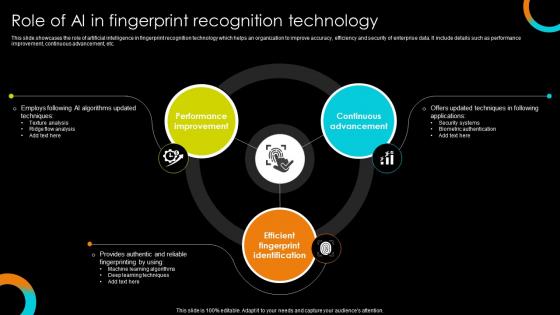 Role Of Ai In Fingerprint Recognition Technology