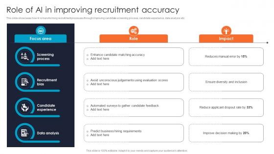 Role Of AI In Improving Recruitment Accuracy Improving Hiring Accuracy Through Data CRP DK SS