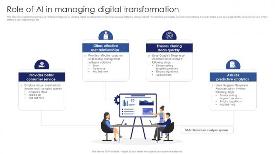 Role Of Ai In Managing Digital Transformation