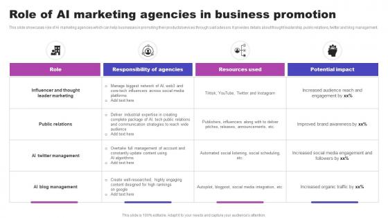 Role Of AI Marketing Agencies In Business Promotion AI Marketing Strategies AI SS V