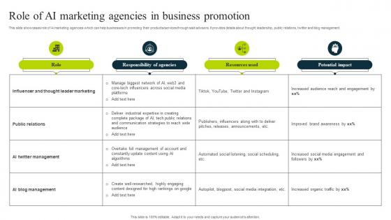 Role Of Ai Marketing Agencies In Business Promotion How To Use Chatgpt AI SS V