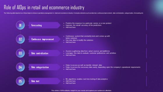 Role Of Aiops In Retail And Ecommerce Comprehensive Aiops Guide Automating IT AI SS