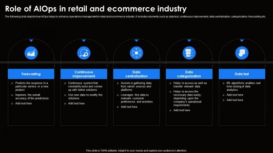 Role Of AIOps In Retail And Ecommerce Industry Ai For Effective It Operations Management AI SS V