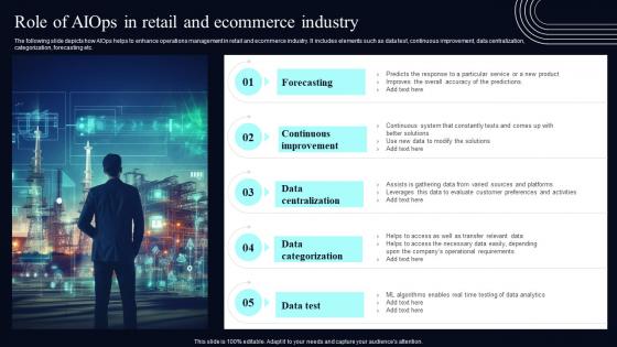 Role Of AIOps In Retail And Ecommerce Industry Deploying AIOps At Workplace AI SS V