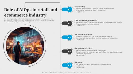 Role Of Aiops In Retail And Ecommerce Industry Introduction To Aiops AI SS V