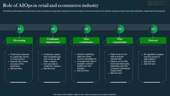 Role Of AIOps In Retail And Ecommerce IT Operations Automation An AIOps AI SS V