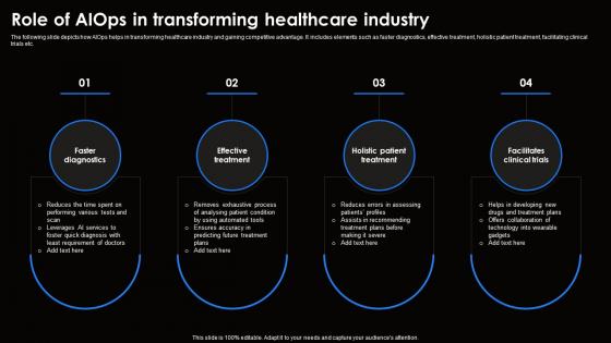 Role Of AIOps In Transforming Healthcare Industry Ai For Effective It Operations Management AI SS V